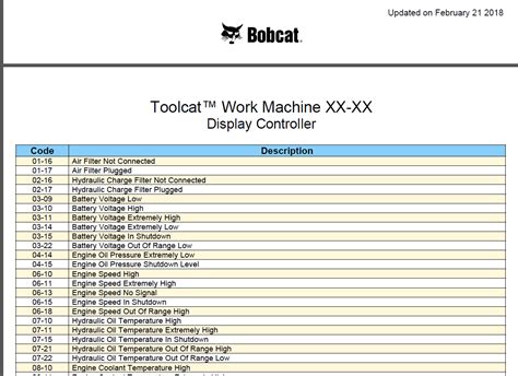 835 bobcat skid steer traction control codes|bobcat wiring error codes.